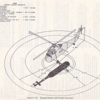 UH34 Turning Radius and Ground Clearance