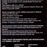 Official DOD Vietnam War Statistics